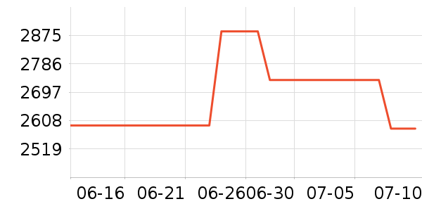 �ö���רҵ��Ƶ��ʷ�۸�