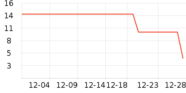 ��������ʷ�۸�