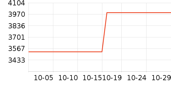 ϣ��Ӳ����ʷ�۸�