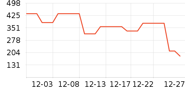 Dickies�ۿ����޷���ʷ�۸�