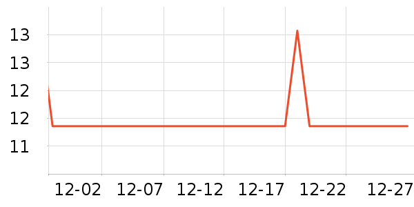 ����װ��Ʒ��ʷ�۸�