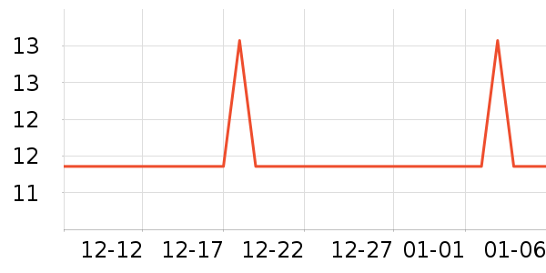 ����װ��Ʒ��ʷ�۸�