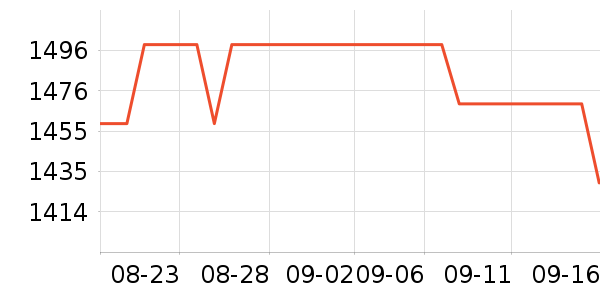 ϣ��Ӳ����ʷ�۸�