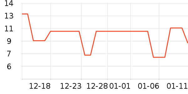 ���ܶ��ڸ��/������ʷ�۸�