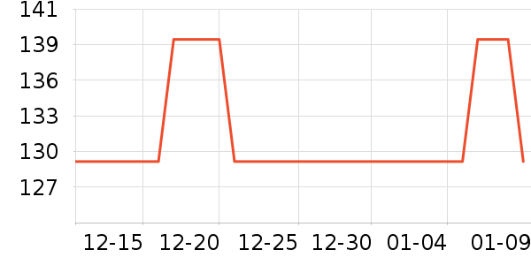 Erilles��ѧ�۾�/��Ƭ������ʷ�۸�