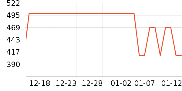 �ز��˶�Ь��ʷ�۸�