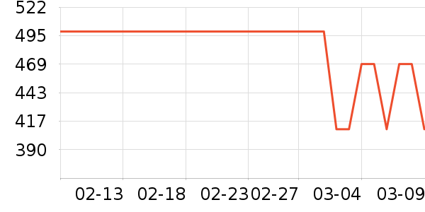 �ز��˶�Ь��ʷ�۸�