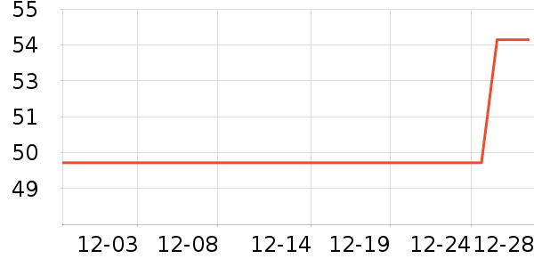 ����è����ʷ�۸�