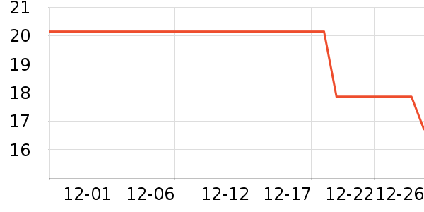 ��ά������/ֹ��¶��ʷ�۸�