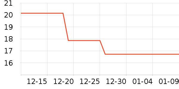 ��ά������/ֹ��¶��ʷ�۸�