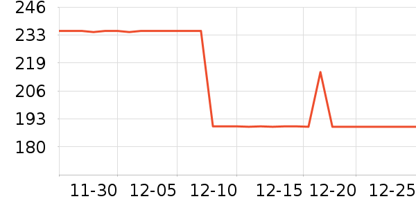 Smartwool����Ь����ʷ�۸�