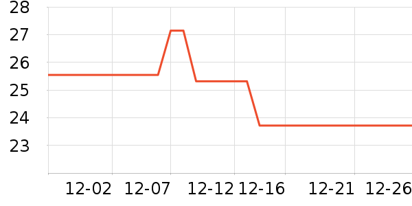 ���Ϻ�ŵ����������Ʒ��ʷ�۸�