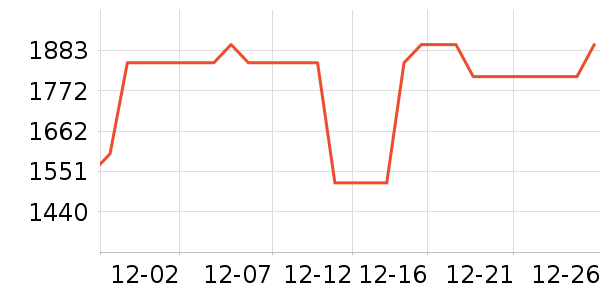 ���������г���¼����ʷ�۸�