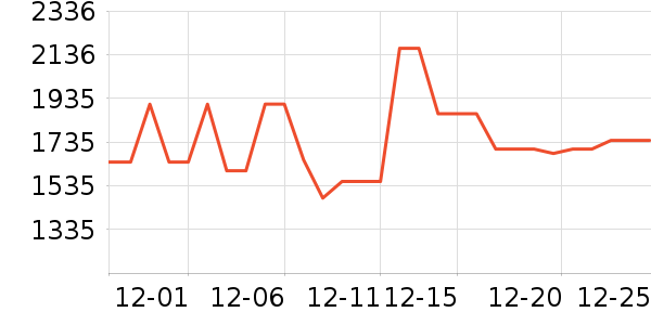 �µ���ϴЬ����ʷ�۸�