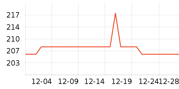 ͭ���ķ��ı���ʷ�۸�