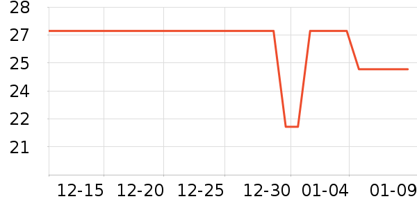 �ѹ�Դ������ʷ�۸�