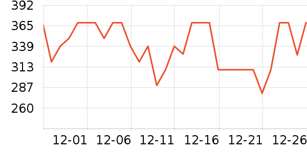 �ʼҲ��ȴ���������ʷ�۸�