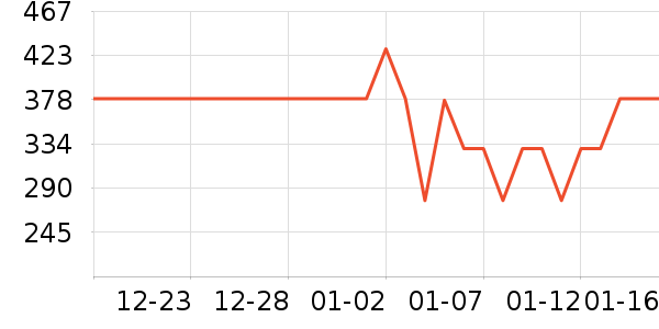 amiddaѹ������ʷ�۸�