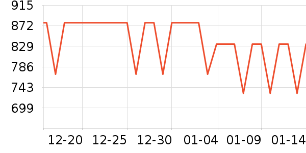 ��廧���װ��ʷ�۸�