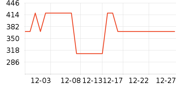 amiddaѹ������ʷ�۸�