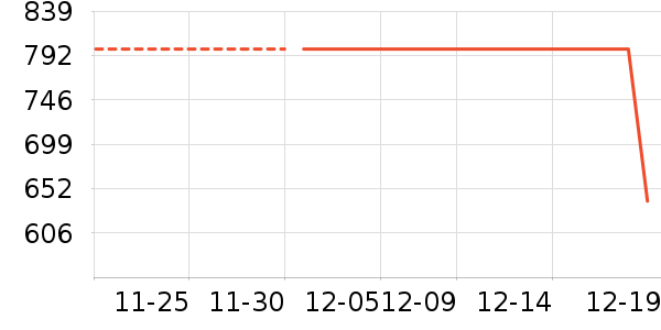 ·����/è/���������ʷ�۸�