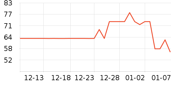 פ��������/ֹ��¶��ʷ�۸�