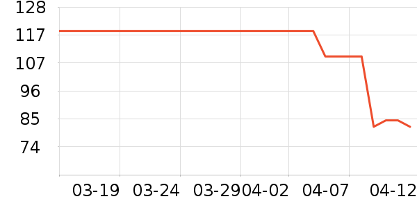 �ǵ������װ��ʷ�۸�