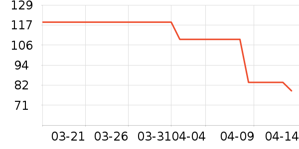 �ǵ������װ��ʷ�۸�