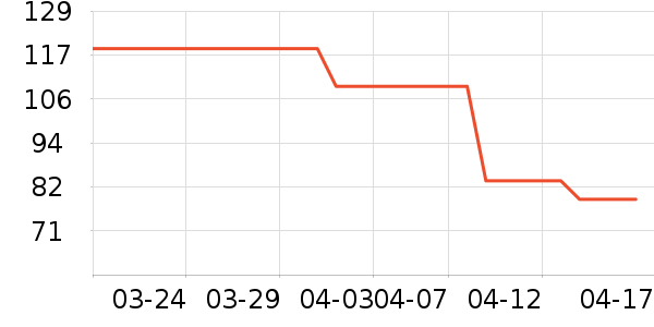 �ǵ������װ��ʷ�۸�