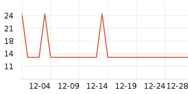 �Ź�������ʷ�۸�