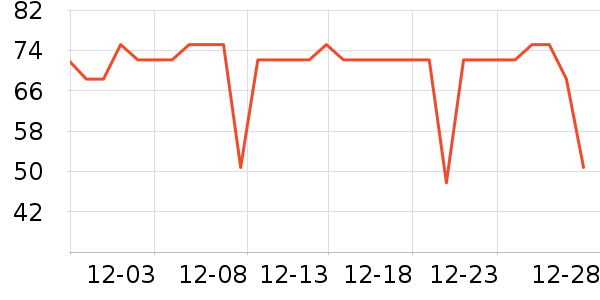 ����һͷţţ��/��Ʒ��ʷ�۸�