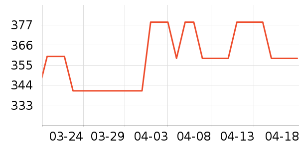 ������������ʷ�۸�