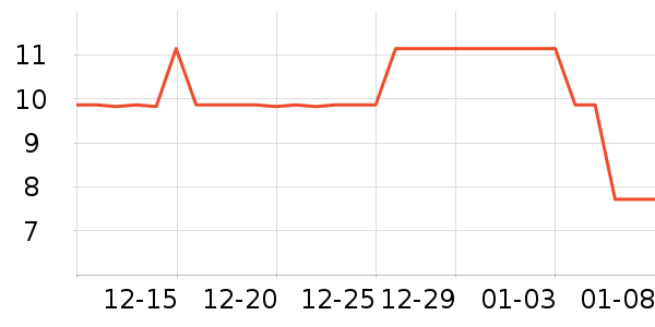 ����ǳ���������ʷ�۸�