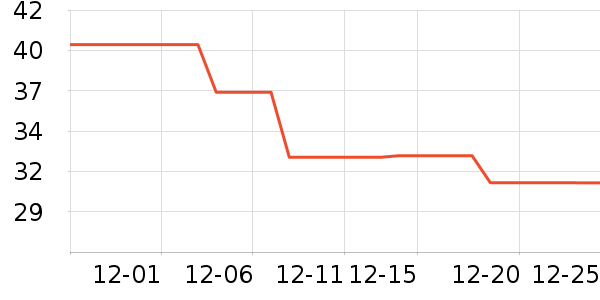 ����ϴ��ˮ��ʷ�۸�