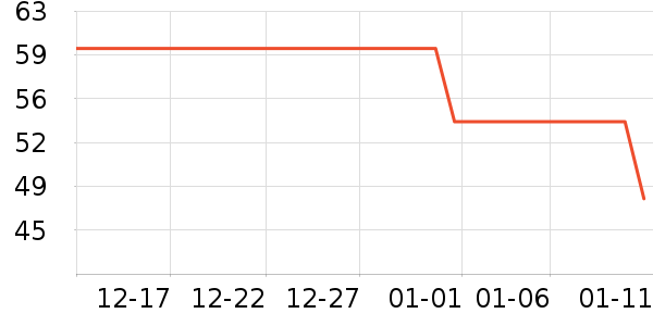 ��ʿ�ȫ������ʷ�۸�