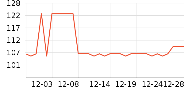 ȫ�ѵ�����ʷ�۸�