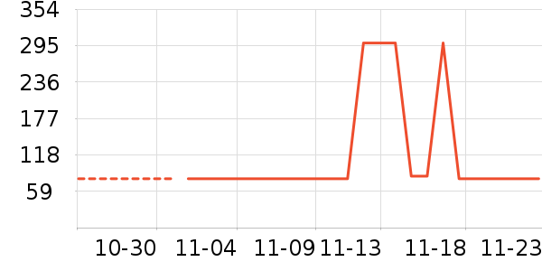 ����������ʷ�۸�