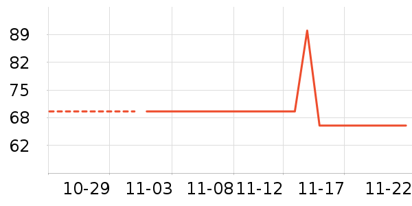 ����������ʷ�۸�