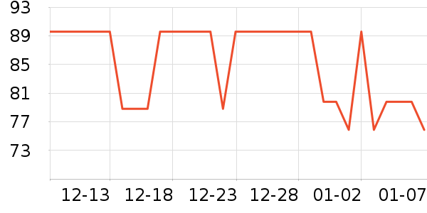 ��������Ůʽ��������ʷ�۸�