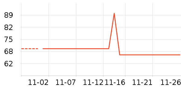 ����������ʷ�۸�