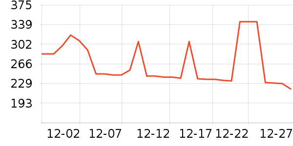 ������ն���ʷ�۸�