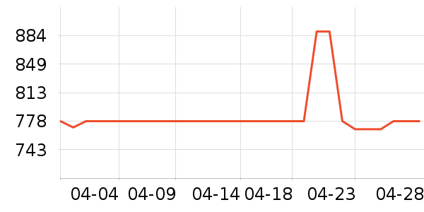 ����ԡ�ҹ���ʷ�۸�