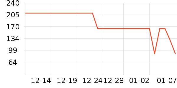 �����޿�/���޿���ʷ�۸�