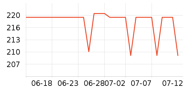 �����ӿں���ʷ�۸�