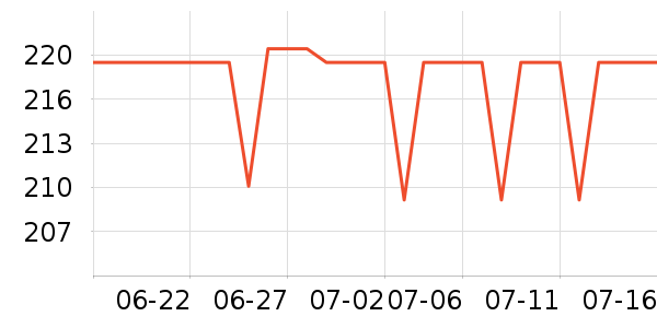 �����ӿں���ʷ�۸�