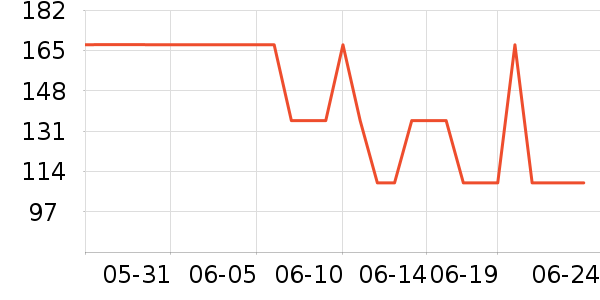 ����������ʷ�۸�