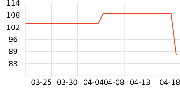 ����������ʷ�۸�