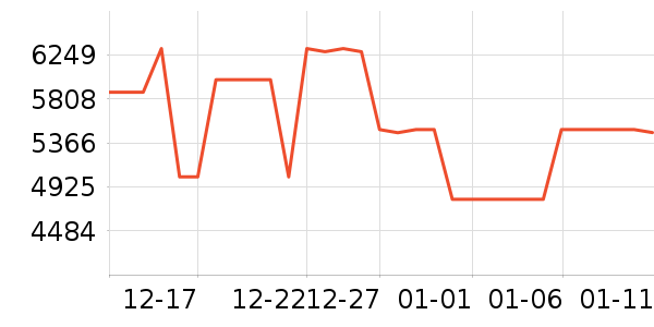 ����ϴ�����ʷ�۸�