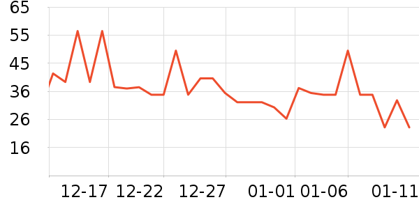 ������ͷ�����ʷ�۸�