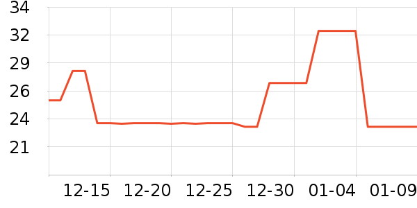 ñ��/Χ��/������װ��ʷ�۸�